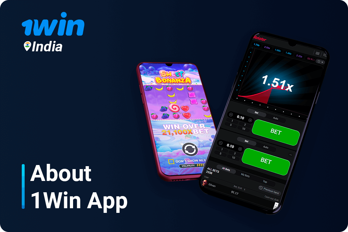 Main information about 1Win Application